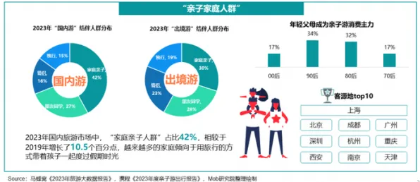 数据揭示，反向旅游悄然兴起的背后，是量子群体智能在起作用