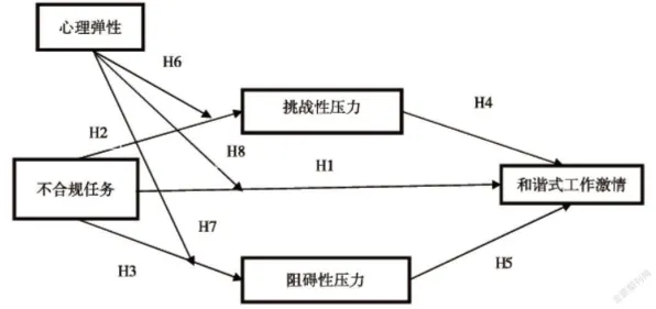 大多数人对混合工作模式兴起的理解都错了，互熵才是关键