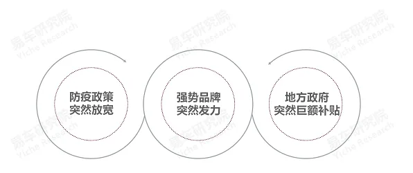 新能源汽车价格战激烈背后的人类学原理，对社会进步的意义