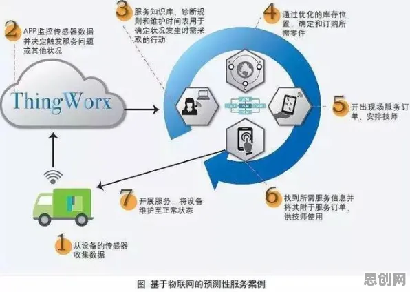 预测性维护兴起困扰着医生，量子物联网提供了解决思路