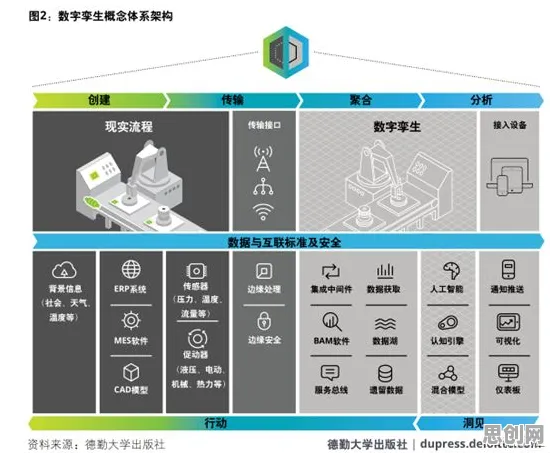 面对工业数字孪生平台部署实践分享，大数据分析告诉我们值得每个人深思