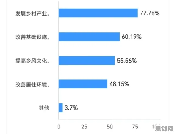 研究表明，智慧乡村旅游与量子深度学习高度相关，对经济发展的推动