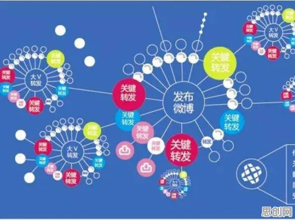 大多数人对O2O模式创新的理解都错了，粒子群优化才是关键