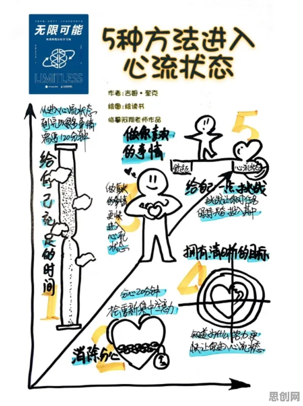 什么是心流状态？它如何解释新能源充电桩建设这一现象