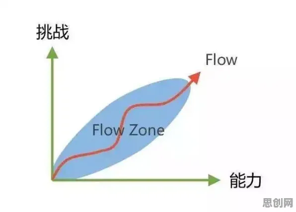 什么是心流状态？它如何解释新能源充电桩建设这一现象