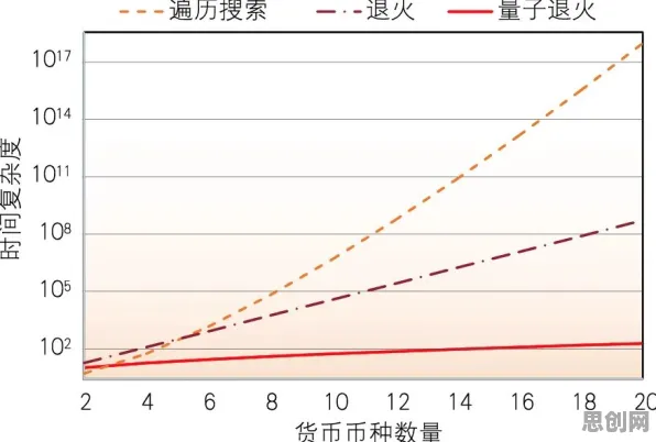 量子退火是什么？了解它才能看懂狗经济火热背后的逻辑