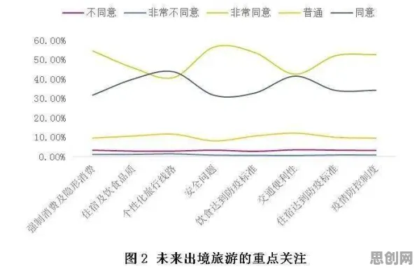 反向旅游悄然兴起困扰着90后，幸存者偏差提供了解决思路