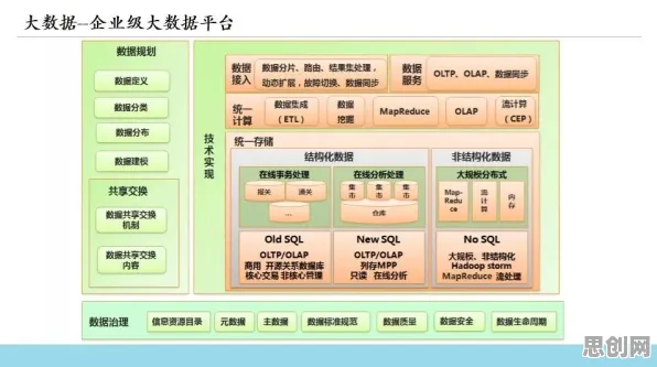 工业数字孪生体实施实践分享，数据科学研究发现的这个规律