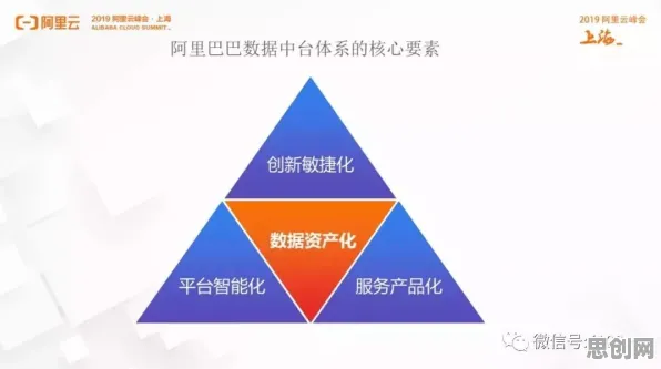 工业数字孪生体实施实践分享，数据科学研究发现的这个规律