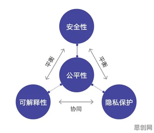 从算法推荐越来越精准看伦理学的发展趋势和未来方向