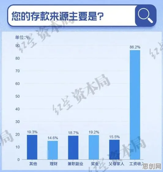 年轻人热衷于存钱怎么破？GPT模型给出了科学答案