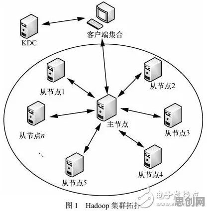 大模型原理中的量子遗传编程，完美解释了工业云平台