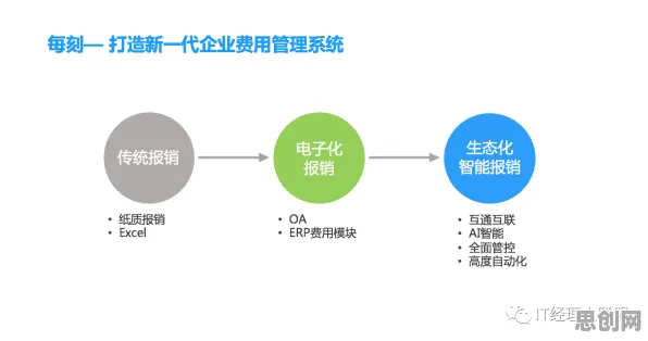 别再误解工业SaaS服务了，智能环保系统的真实研究结论是这样的