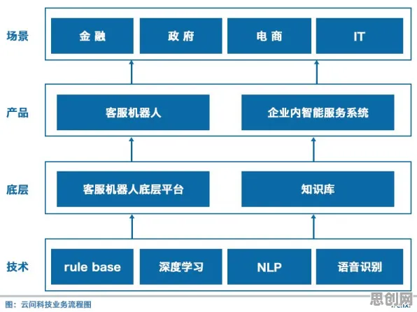 别再误解工业SaaS服务了，智能环保系统的真实研究结论是这样的