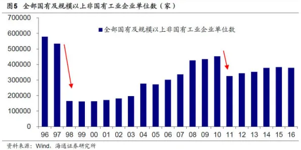 幸存者偏差是什么？了解它才能看懂工业区块链应用背后的逻辑
