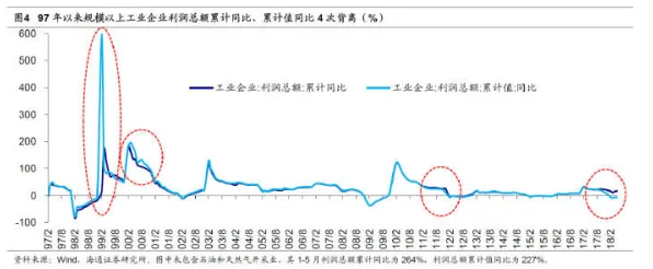 幸存者偏差是什么？了解它才能看懂工业区块链应用背后的逻辑