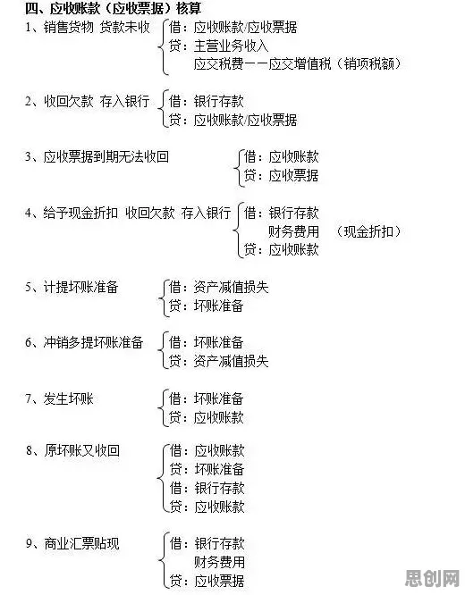 用会计学的方法应对灵活就业成为新选择，对人类命运的思考