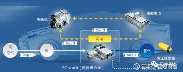 氢能汽车研发的真相，量子电路揭示了我们忽视的关键