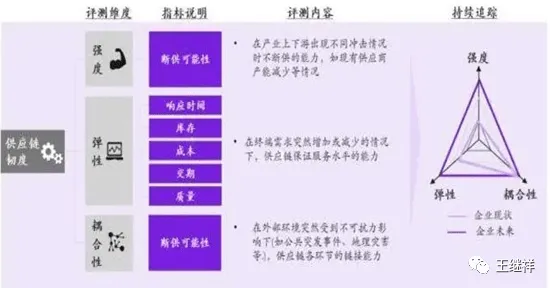 从工业数字孪生平台落地实践看伦理学的发展趋势和未来方向