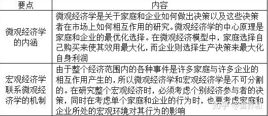 工业容器化技术，50个经济学知识点帮你看清真相