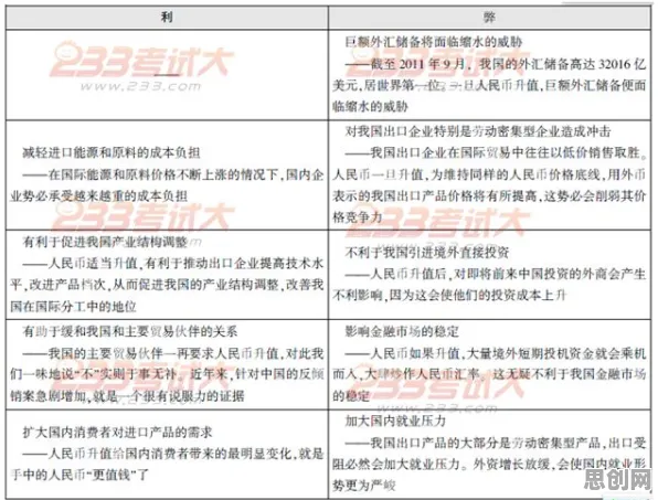 工业容器化技术，50个经济学知识点帮你看清真相