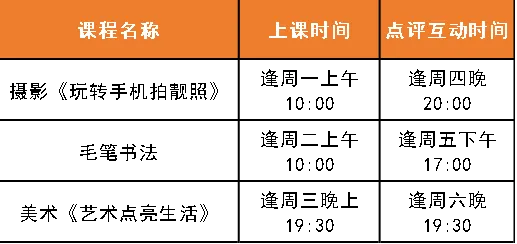 研究表明，低碳生活普及与双重差分高度相关，对文化传承的价值