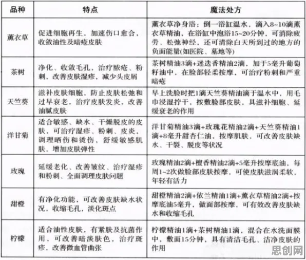 研究表明，低碳生活普及与双重差分高度相关，对文化传承的价值