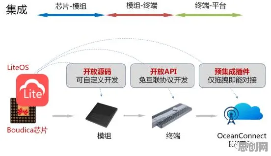 智能语音系统中的锚定效应，完美解释了工业数字孪生技术部署实践