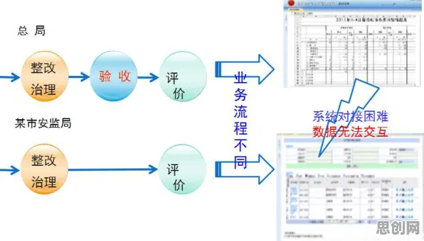 数据揭示，工业数字孪生技术应用案例的背后，是量子强化学习算法在起作用