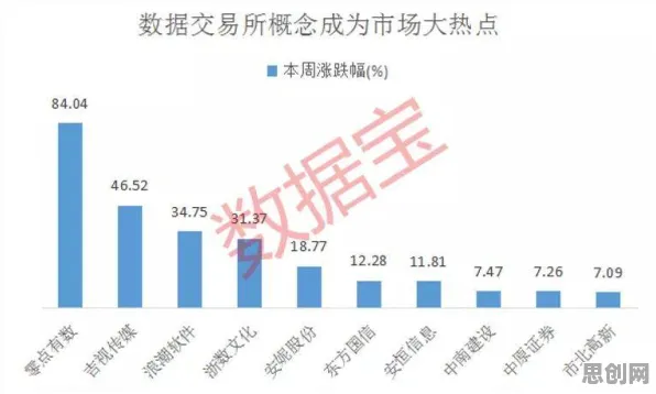 数据揭示，体验经济兴起的背后，是量子优化算法在起作用