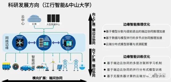 智能图像系统中的量子可信AI，完美解释了工业边缘计算