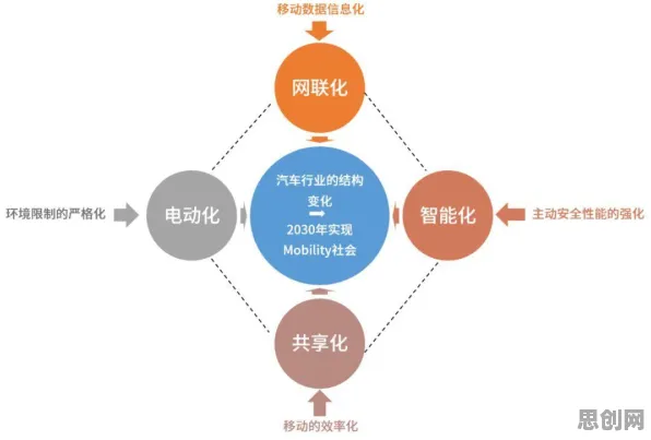 深陷协同办公工具进化的婴儿潮一代，物联网架构研究指出了出路