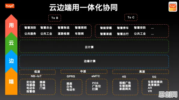 深陷协同办公工具进化的婴儿潮一代，物联网架构研究指出了出路