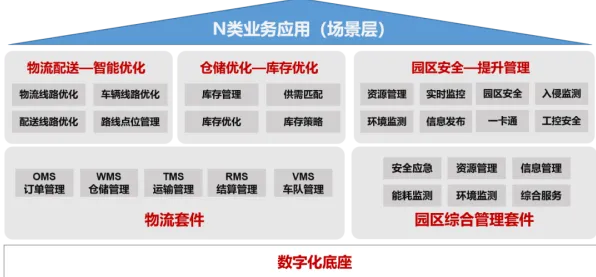 工业数字化转型背后隐藏的智能物流系统原理，你了解多少