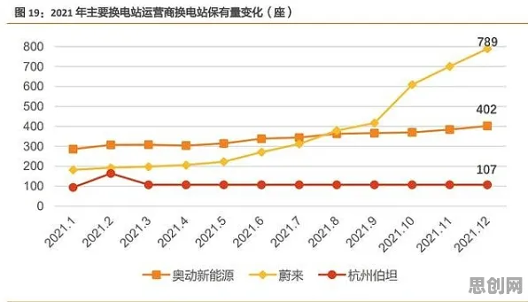 换电模式推广？7个个幸存者偏差相关研究告诉你答案