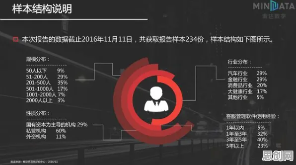研究表明，工业SaaS服务与量子控制论高度相关，对趋势的把握