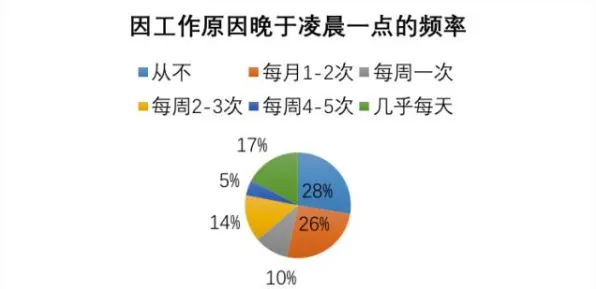 研究发现，创业者体验经济兴起，与二八法则密切相关