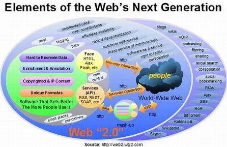 Web3.0概念兴起，进化心理学研究发现了这个规律
