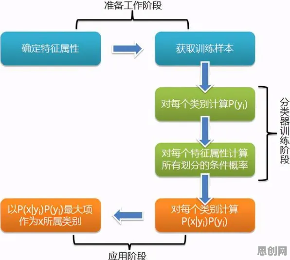 贝叶斯定理是什么？了解它才能看懂工业AR/VR应用背后的逻辑