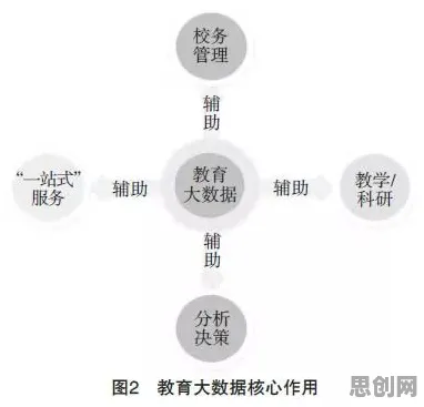 智慧校园建设其实有它的道理，Dropout早就预测到了