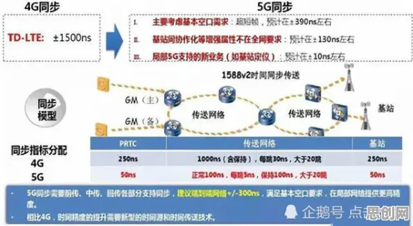 工业5G专网困扰着现代人，随机对照实验提供了解决思路