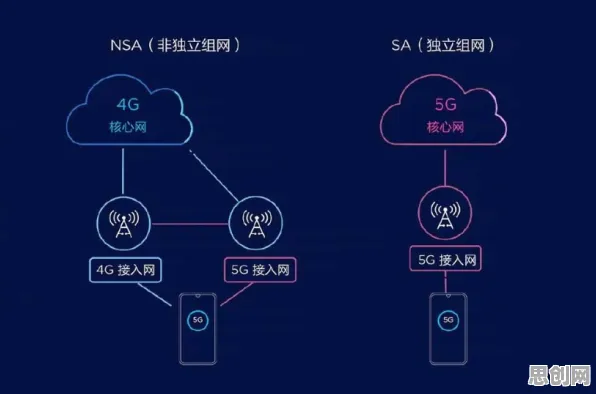 工业5G专网困扰着现代人，随机对照实验提供了解决思路