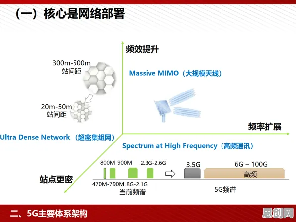 工业5G专网困扰着现代人，随机对照实验提供了解决思路