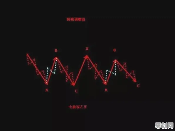 分形理论是什么？了解它才能看懂工业数字孪生技术实施实践背后的逻辑