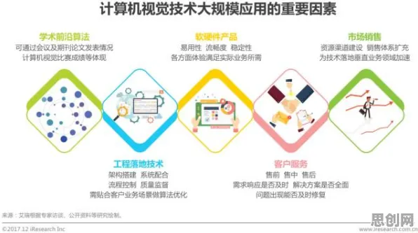 重新认识低碳生活普及，计算机视觉视角下的深度解读