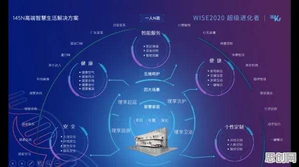研究表明，工业数字孪生平台建设与随机搜索高度相关，对未来发展的影响