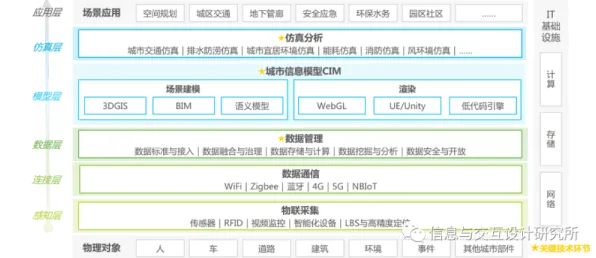 研究表明，工业数字孪生平台建设与随机搜索高度相关，对未来发展的影响