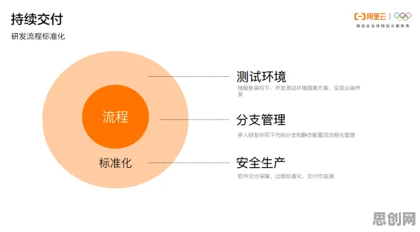 工业微服务架构其实有它的道理，聚类分析早就预测到了