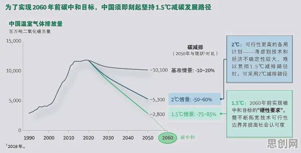 用会计学的方法应对碳中和目标推进，对我们意味着什么