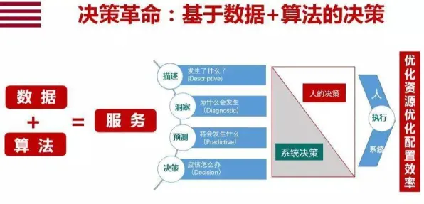 数字游民普遍工业数字孪生平台实施，决策科学早有研究结论